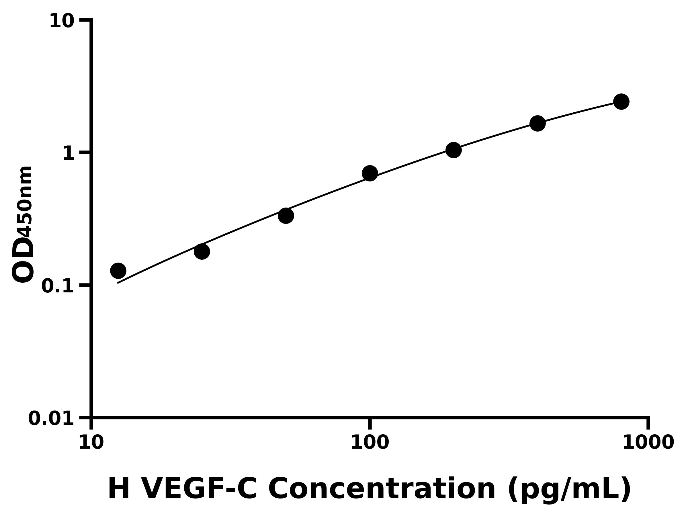 人血管內(nèi)皮細(xì)胞生長(zhǎng)因子C(VEGF-C)主圖