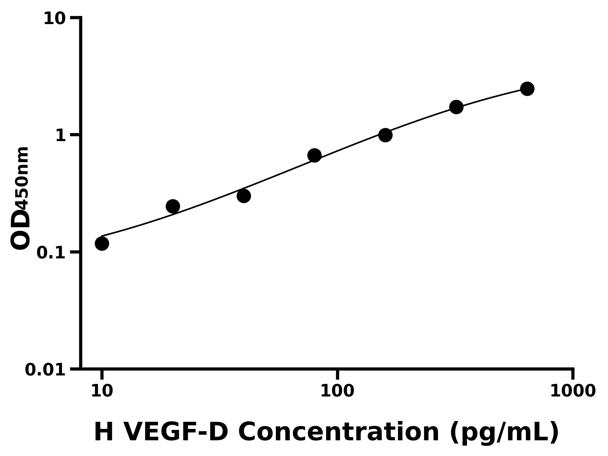 人血管內(nèi)皮細胞生長因子D(VEGF-D)主圖