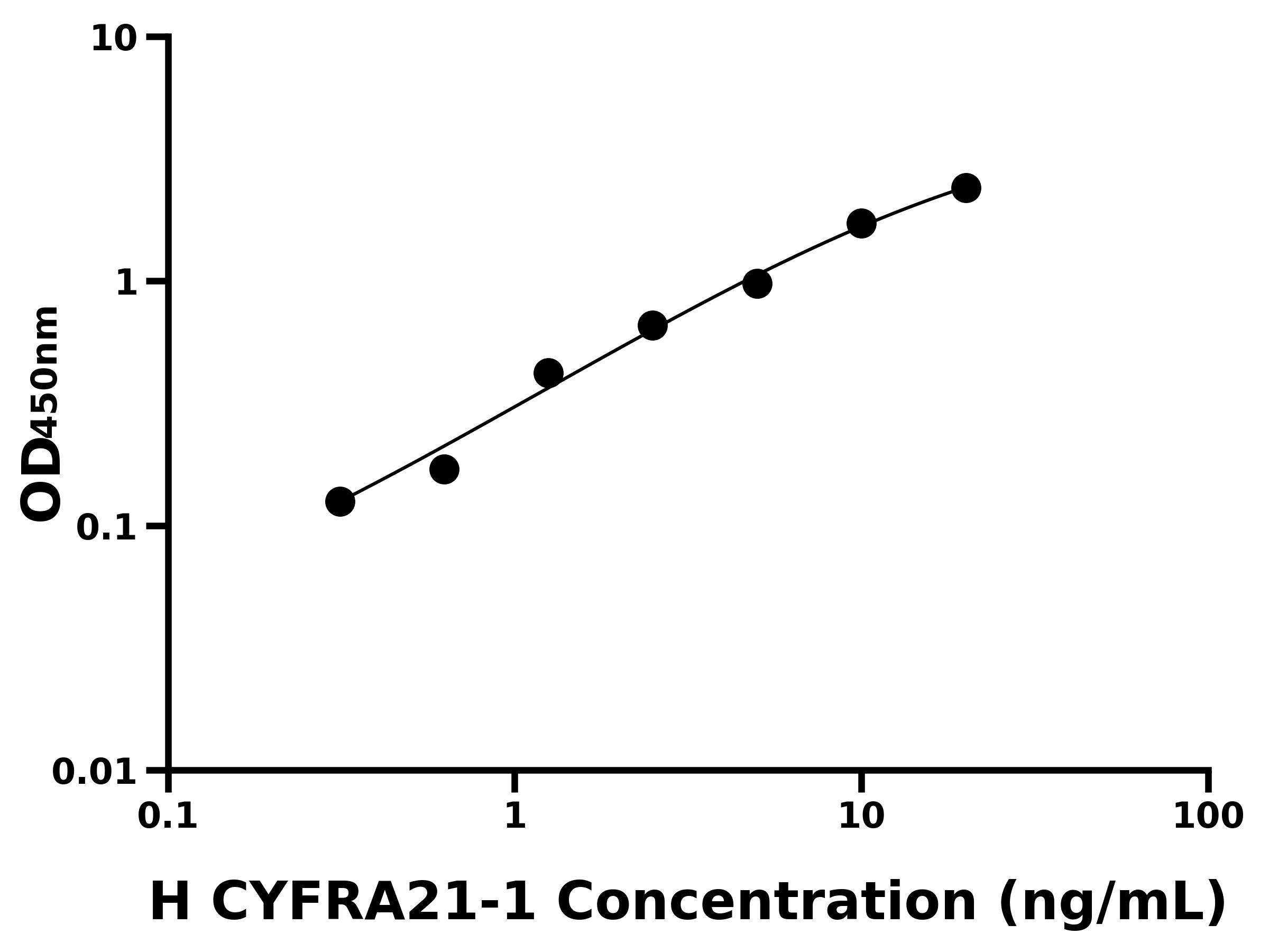 人細(xì)胞角蛋白19片段(CYFRA21-1)主圖