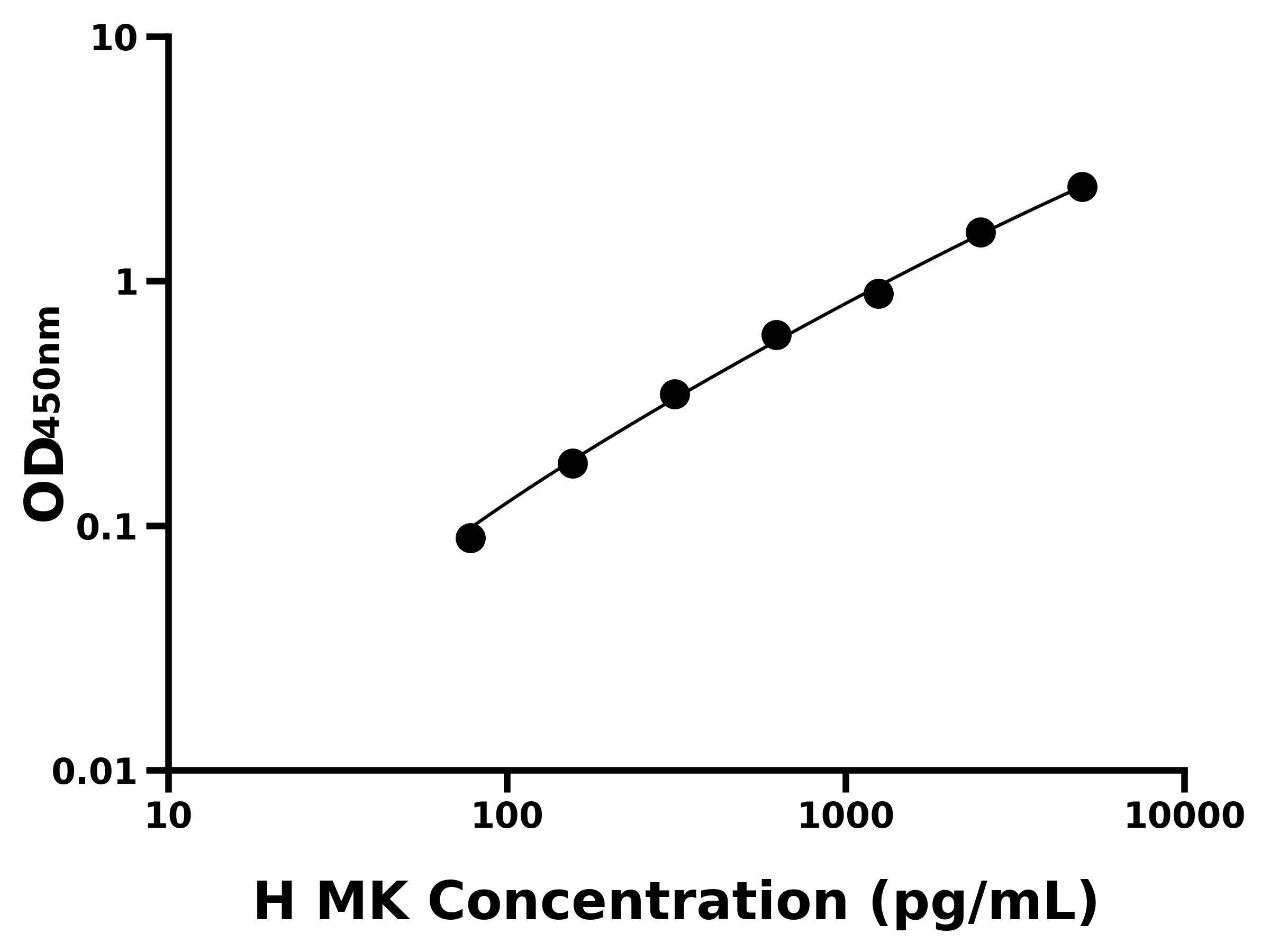 人中期因子(MK)主圖