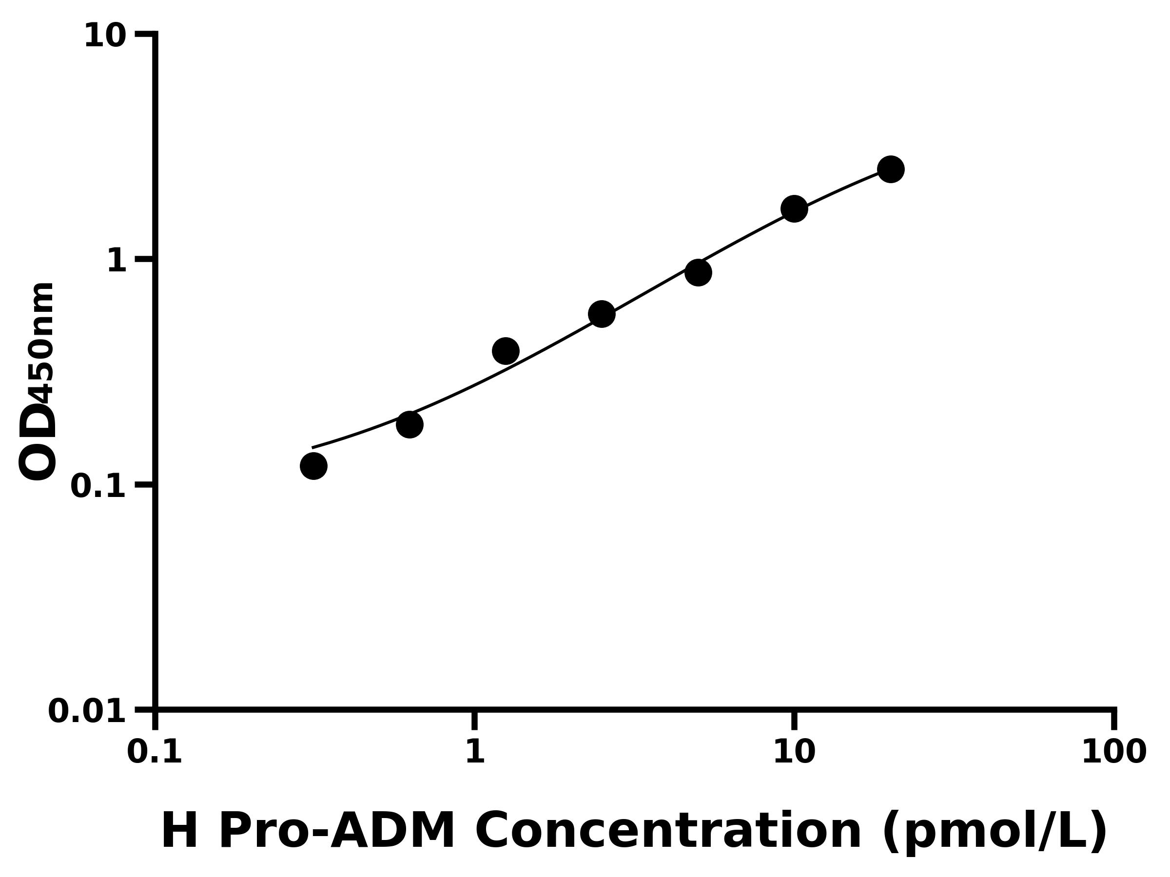 人腎上腺髓質素前體(Pro-ADM)主圖