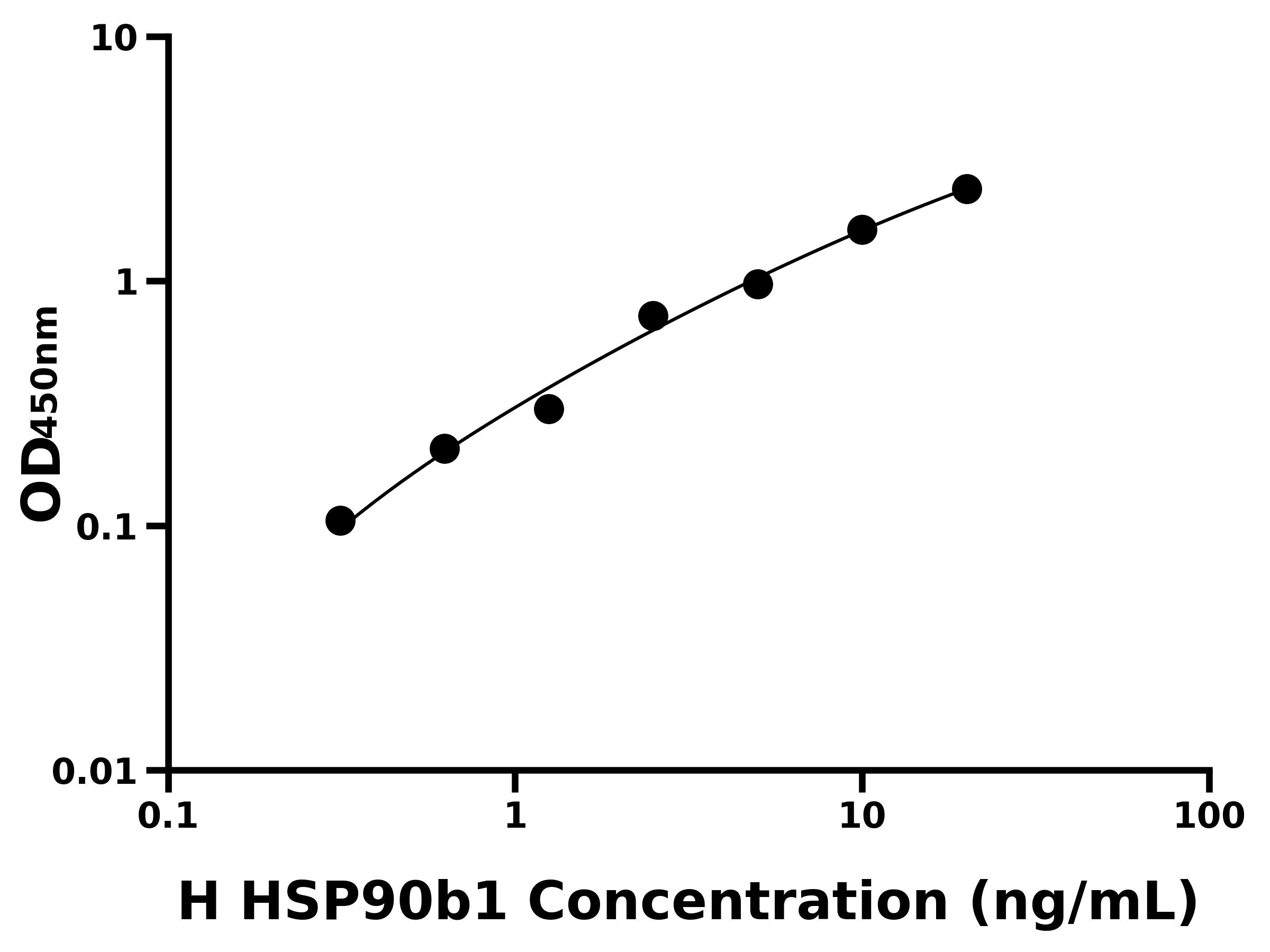 人90kDa熱休克蛋白β1(HSP90b1)主圖