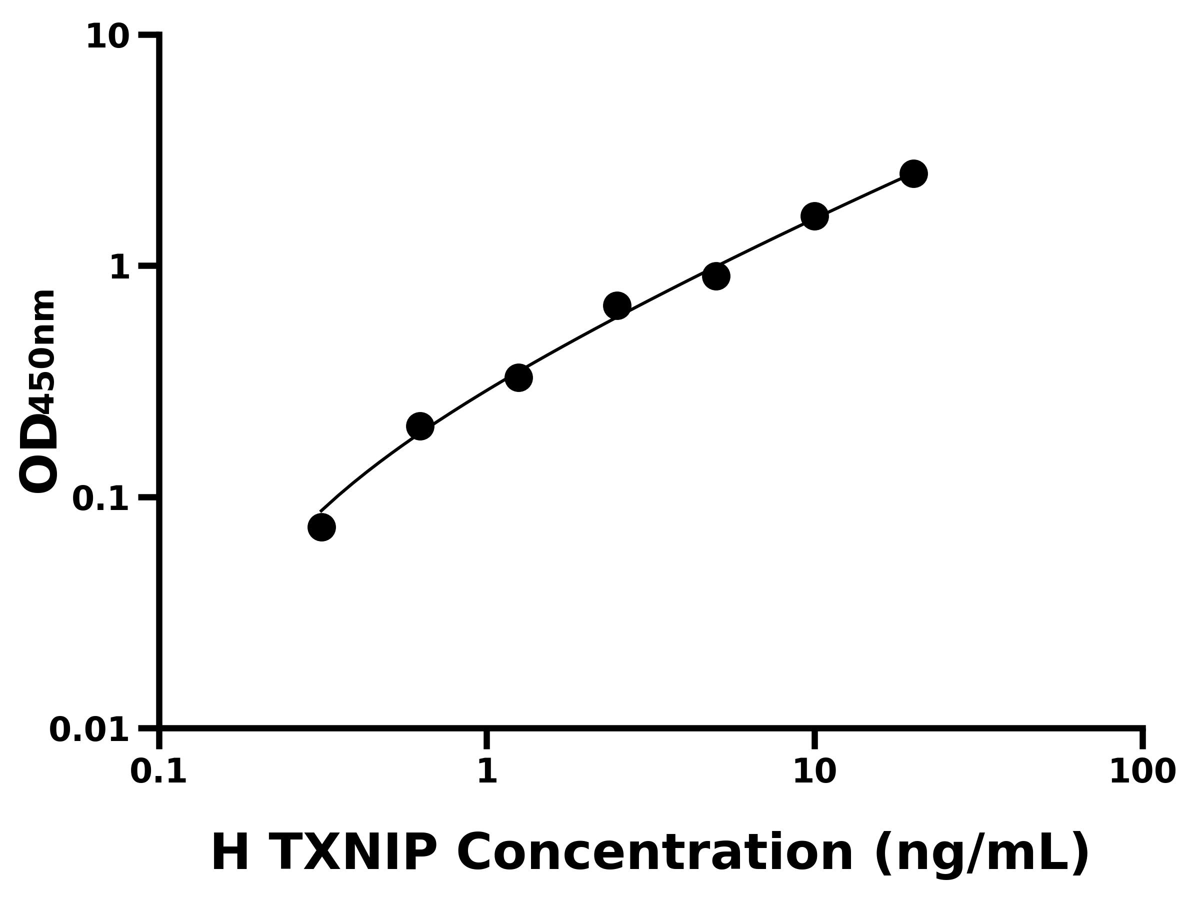 人硫氧還蛋白互作蛋白(TXNIP)主圖