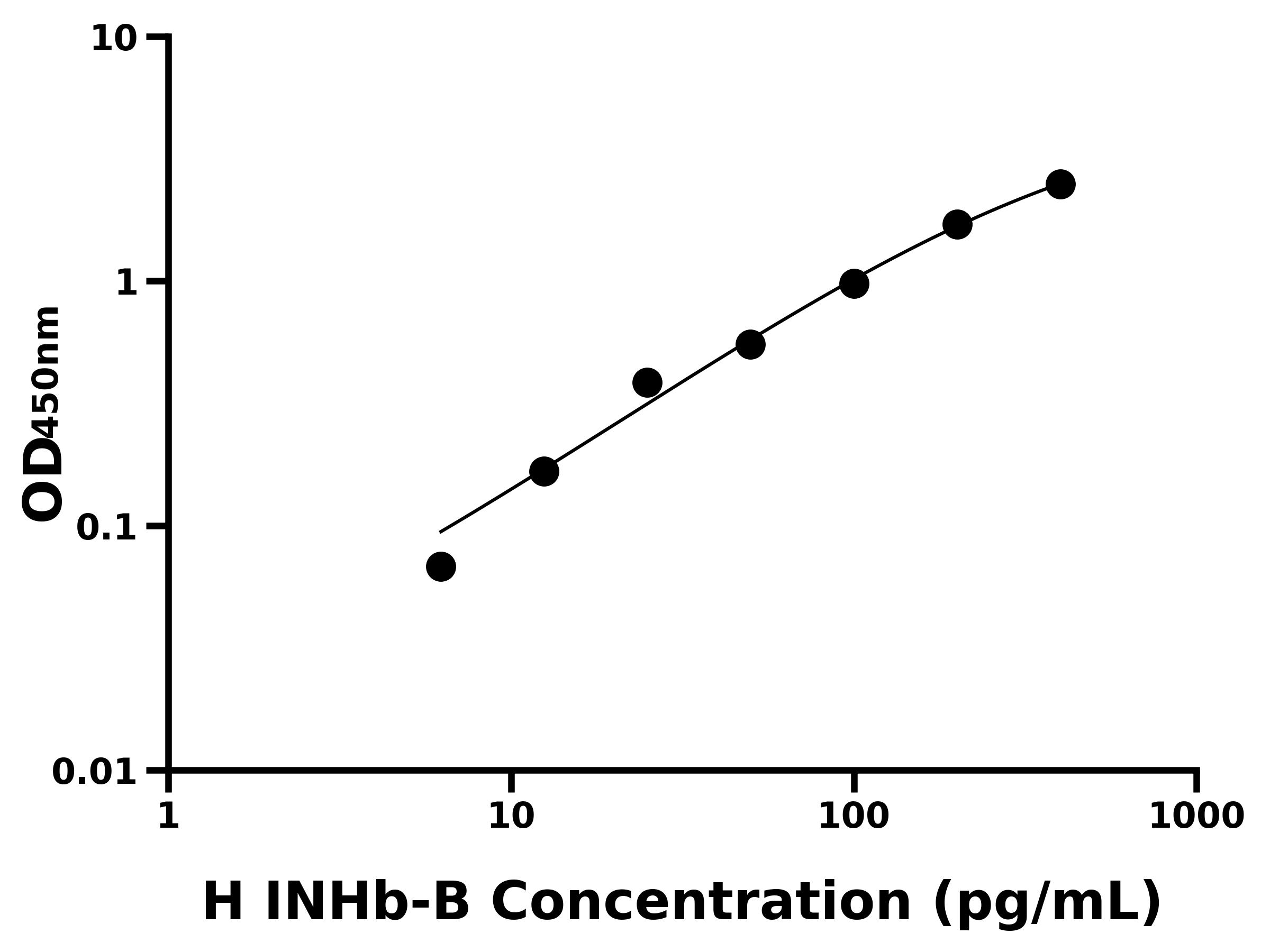 人抑制素βB(INHb-B)主圖
