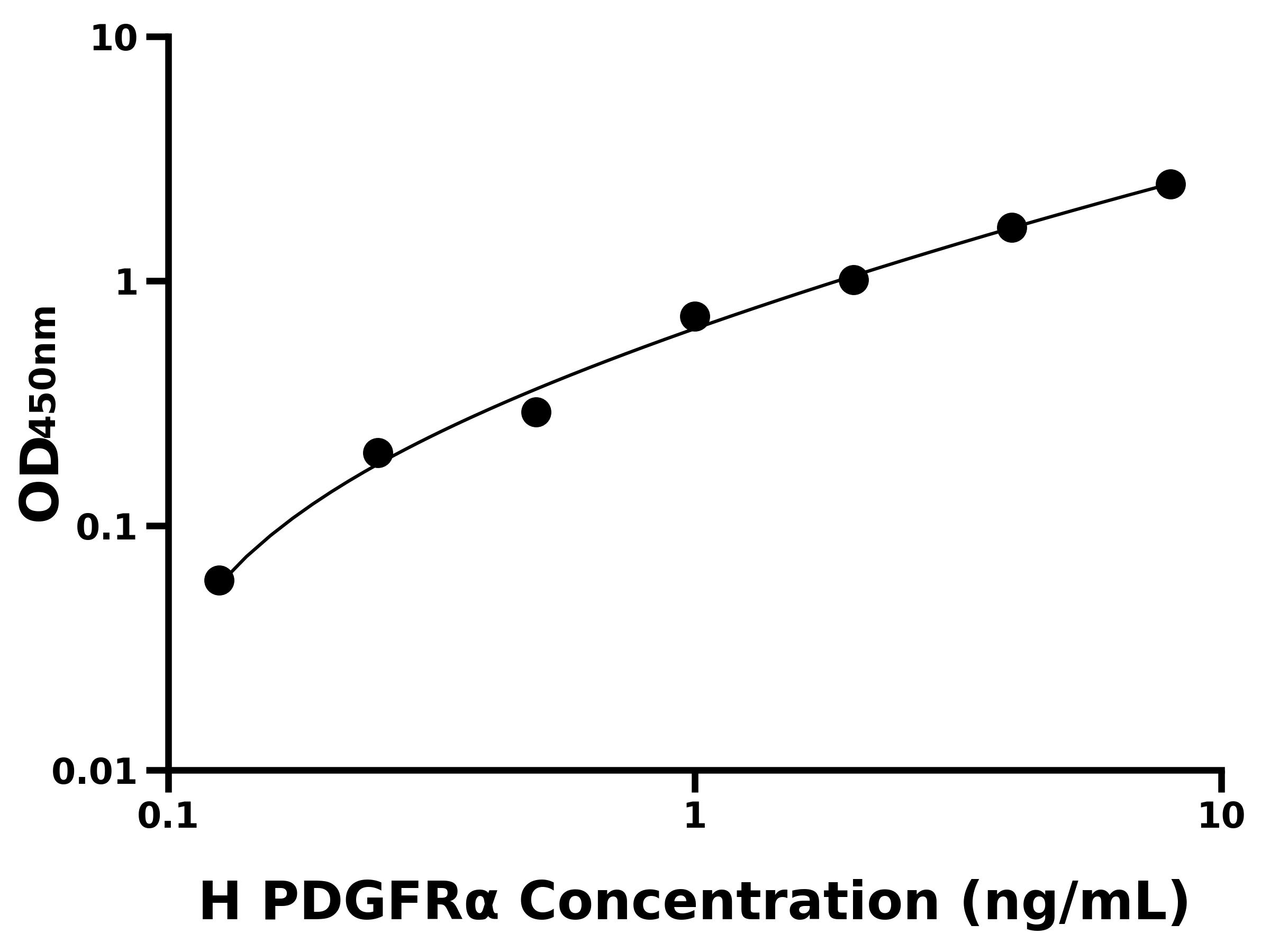 人血小板衍生生長因子受體α(PDGFRα)主圖