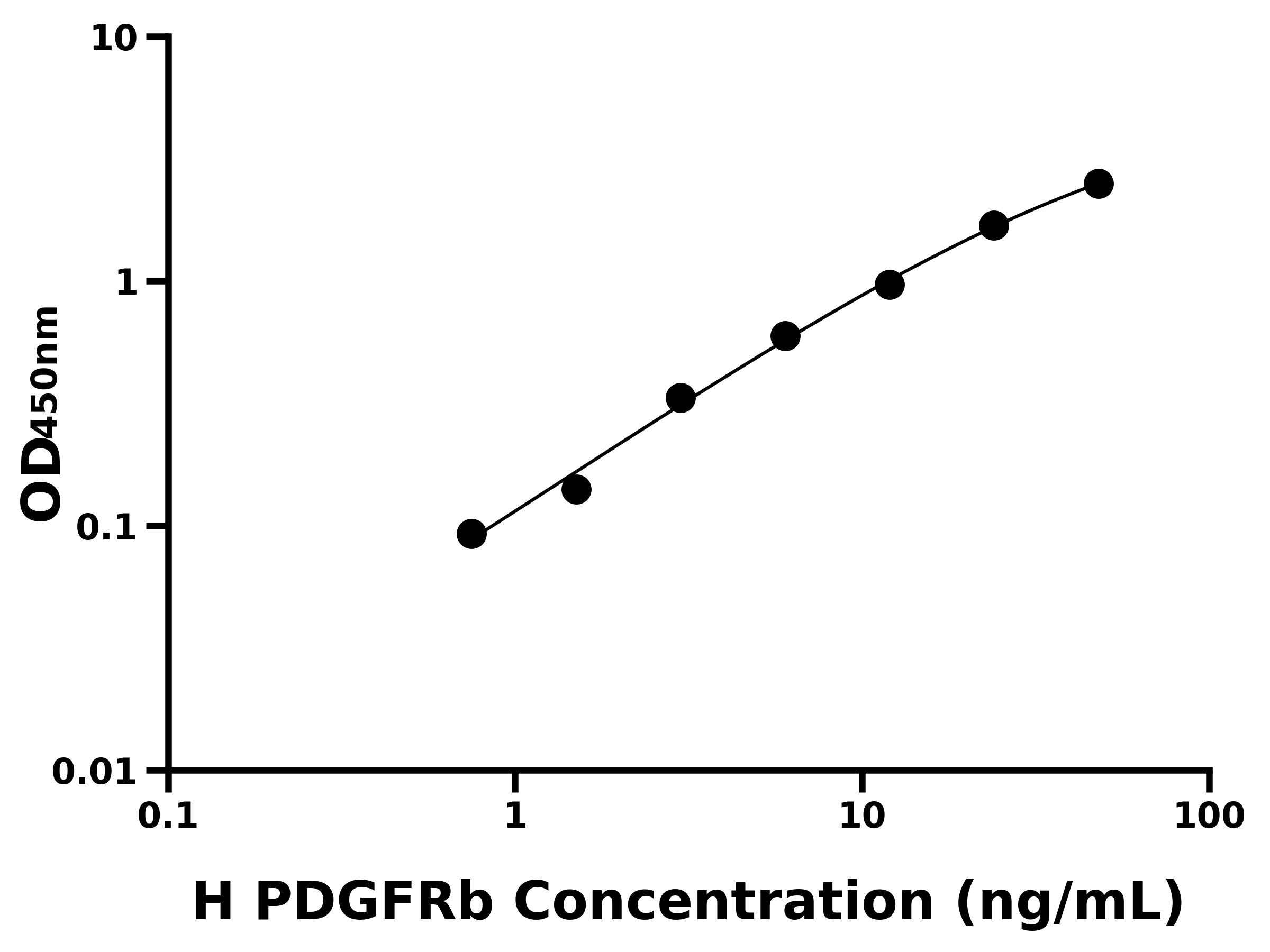 人血小板衍生生長因子受體β(PDGFRb)主圖