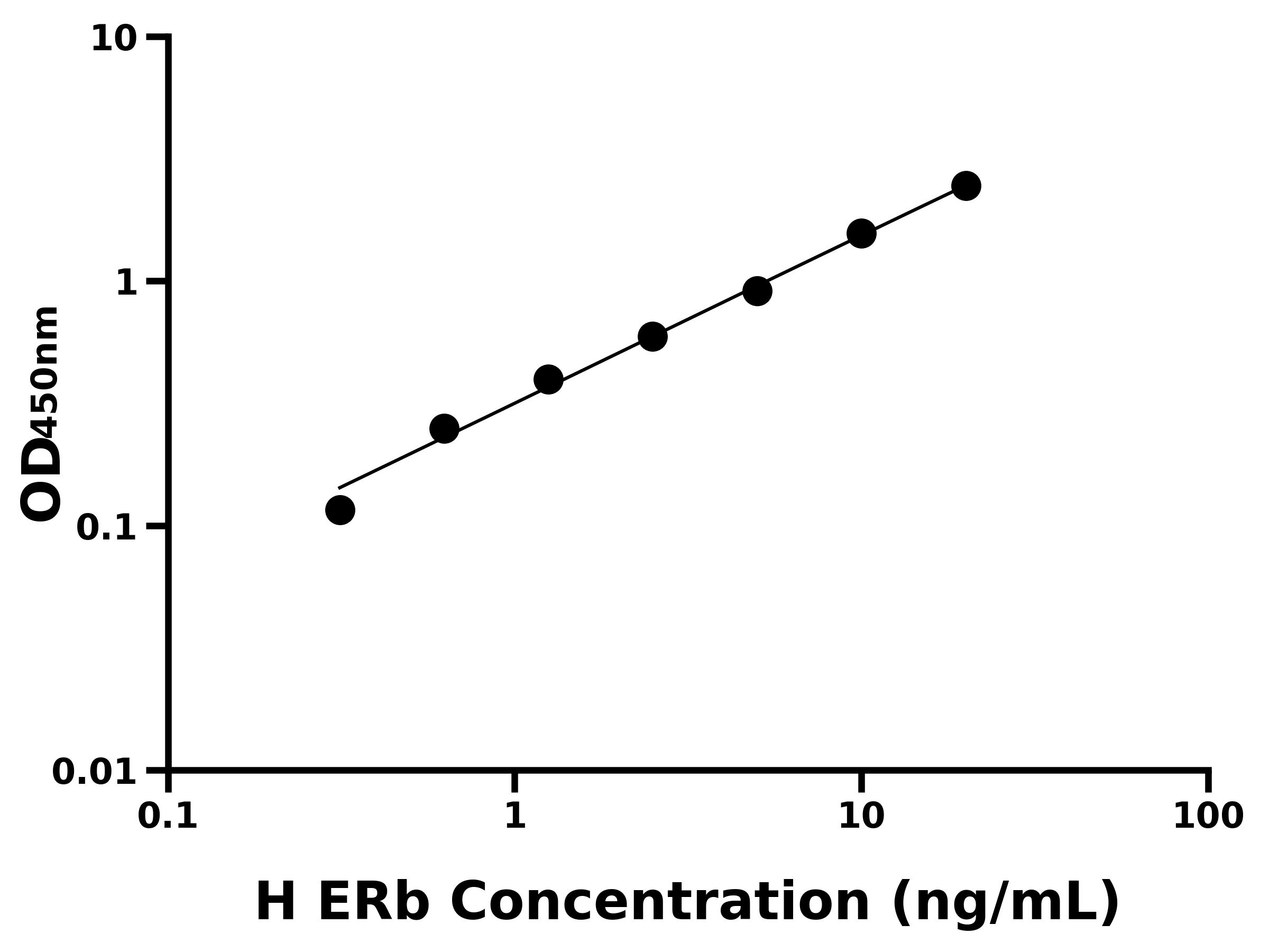 人雌激素受體β(ERb)主圖