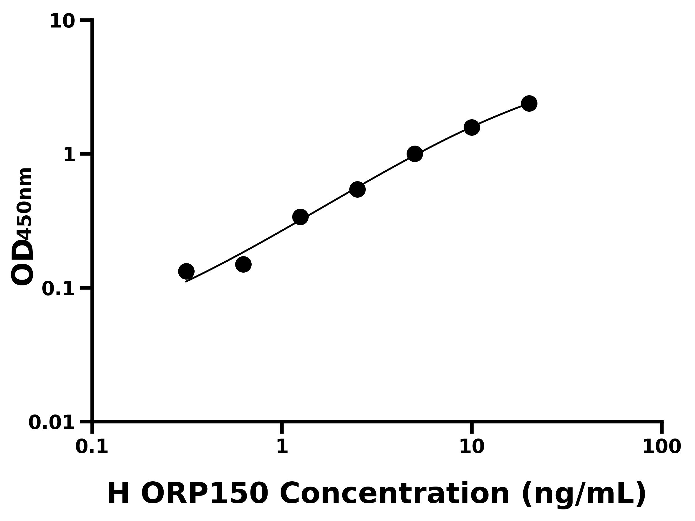 人150 kDa氧調(diào)節(jié)蛋白(ORP150)主圖