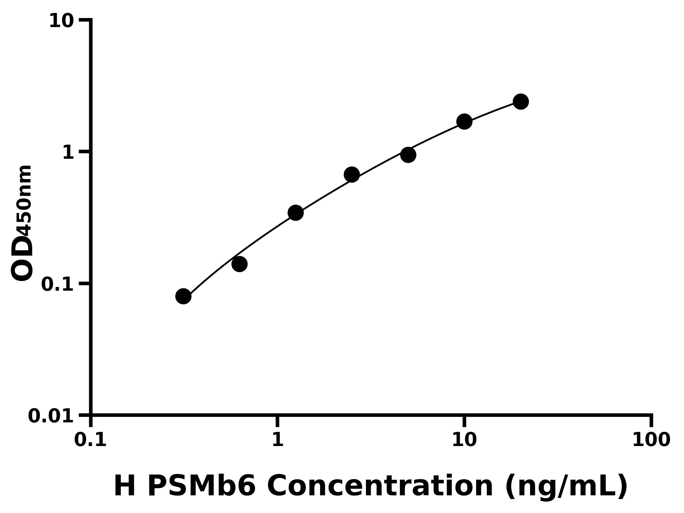 人蛋白酶體亞基β6(PSMb6)主圖