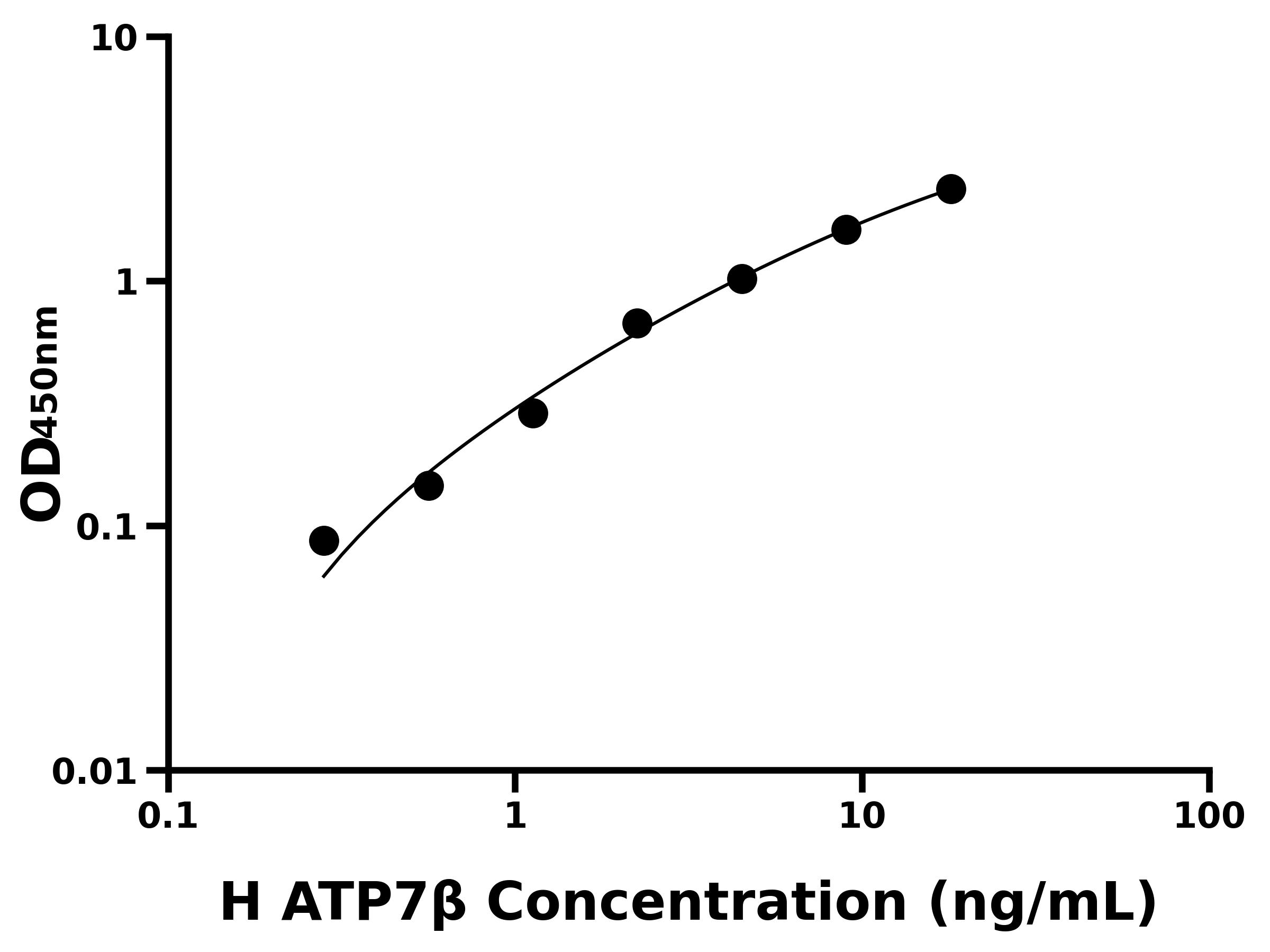 人銅離子轉運αTP酶β肽(ATP7β)主圖