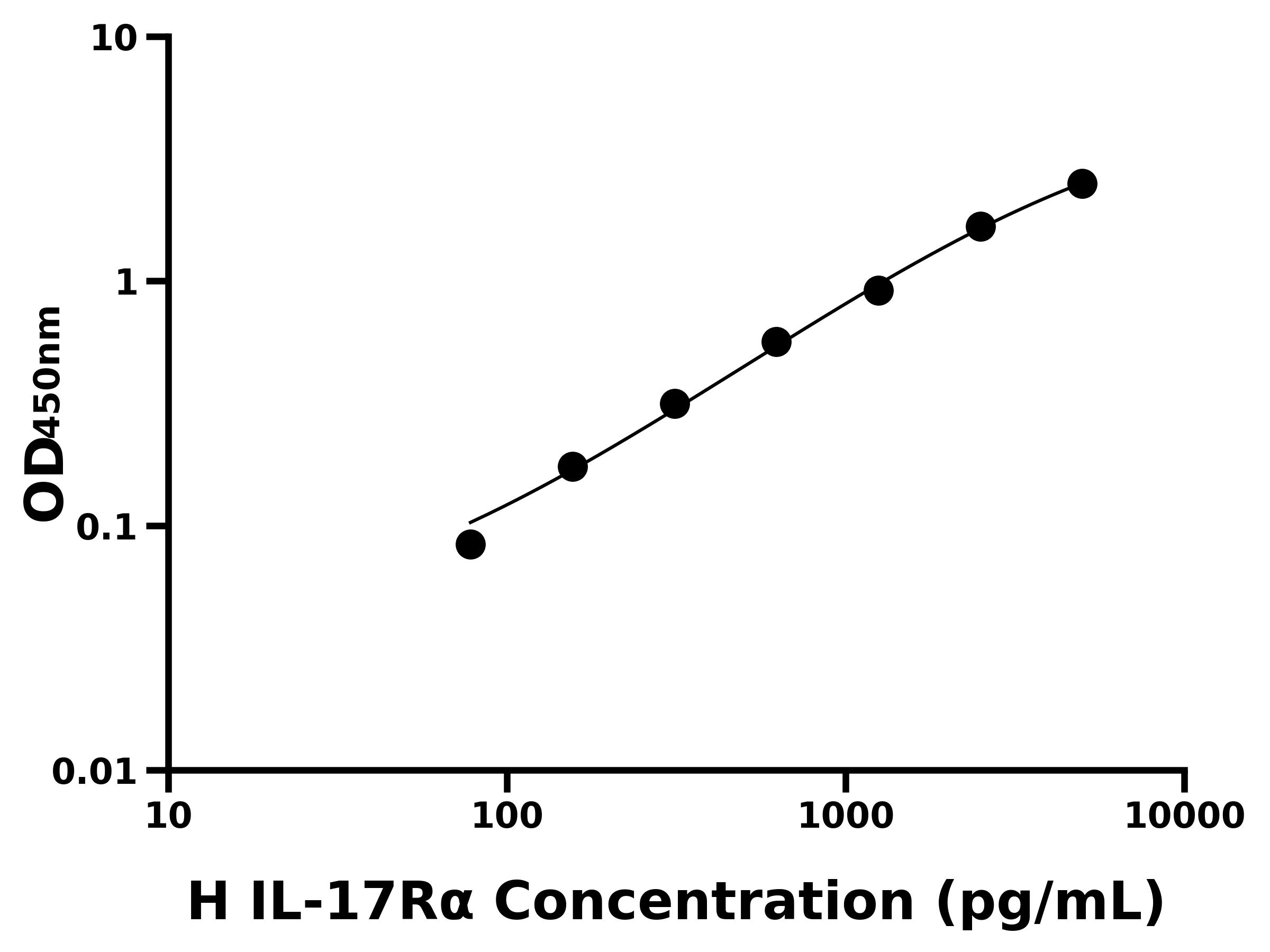 人白介素17受體α(IL-17Rα)主圖