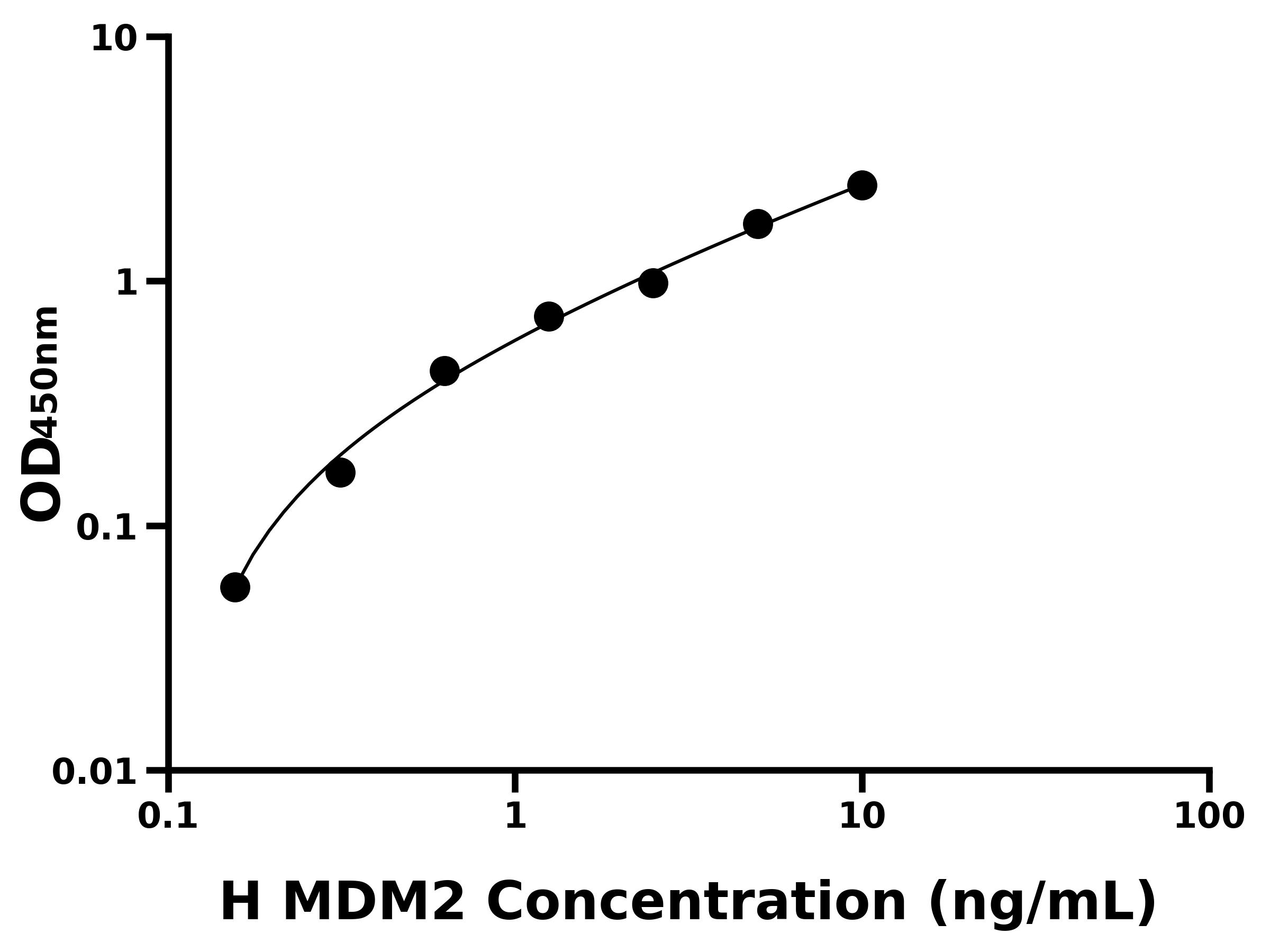 人Mdm2 p53結合蛋白同源物(MDM2)主圖