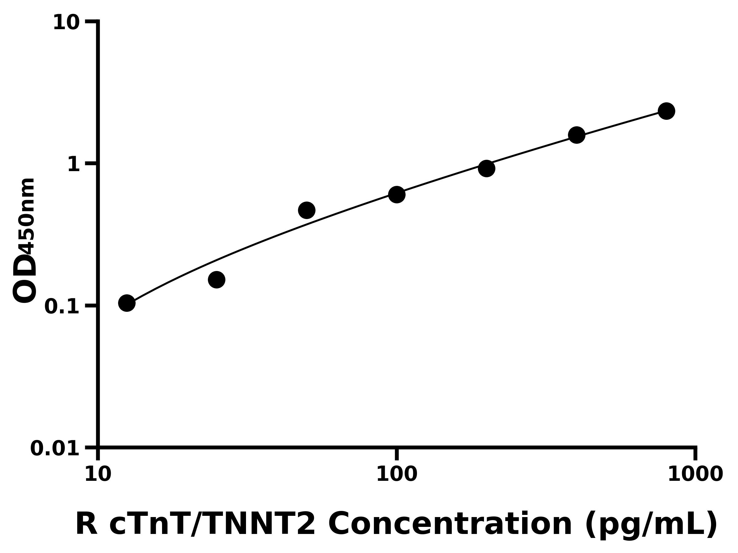 大鼠心肌肌鈣蛋白T(cTnT/TNNT2)主圖