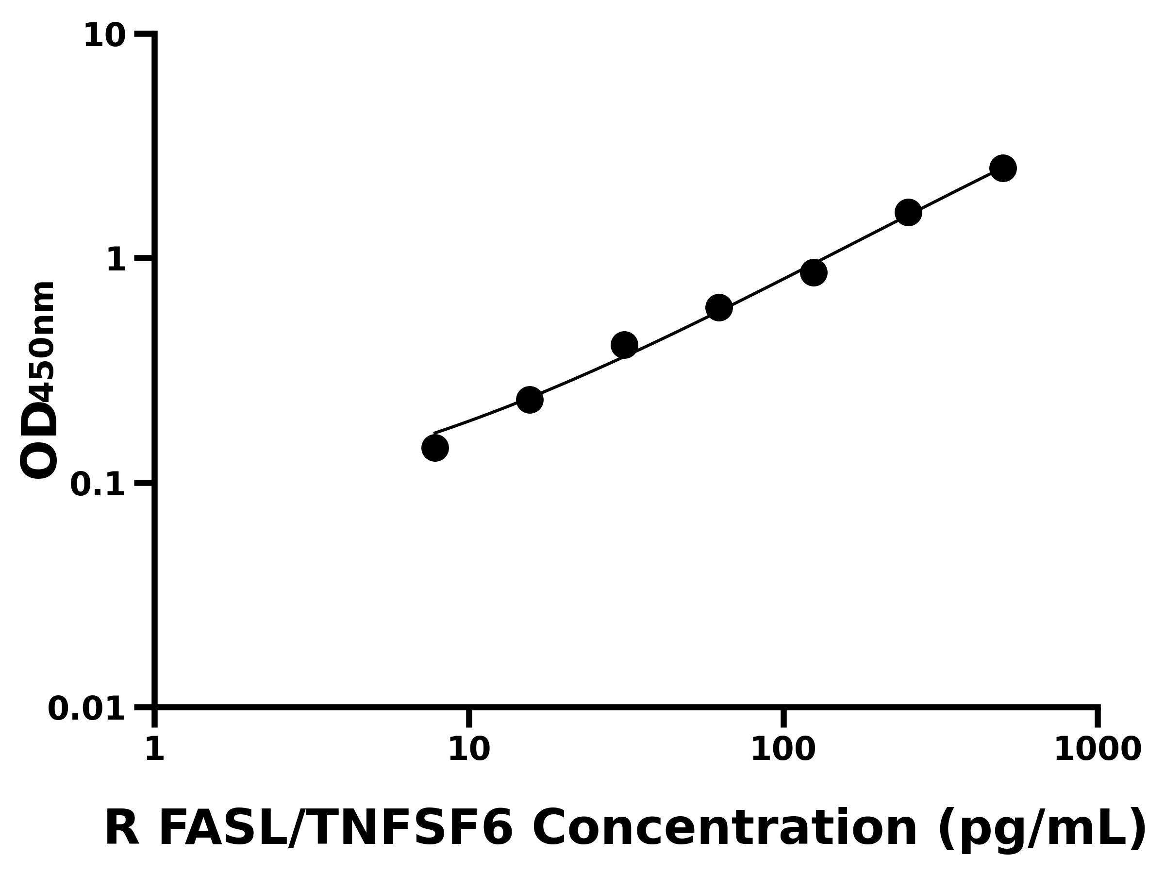 大鼠凋亡相關因子配體(FASL/TNFSF6)主圖