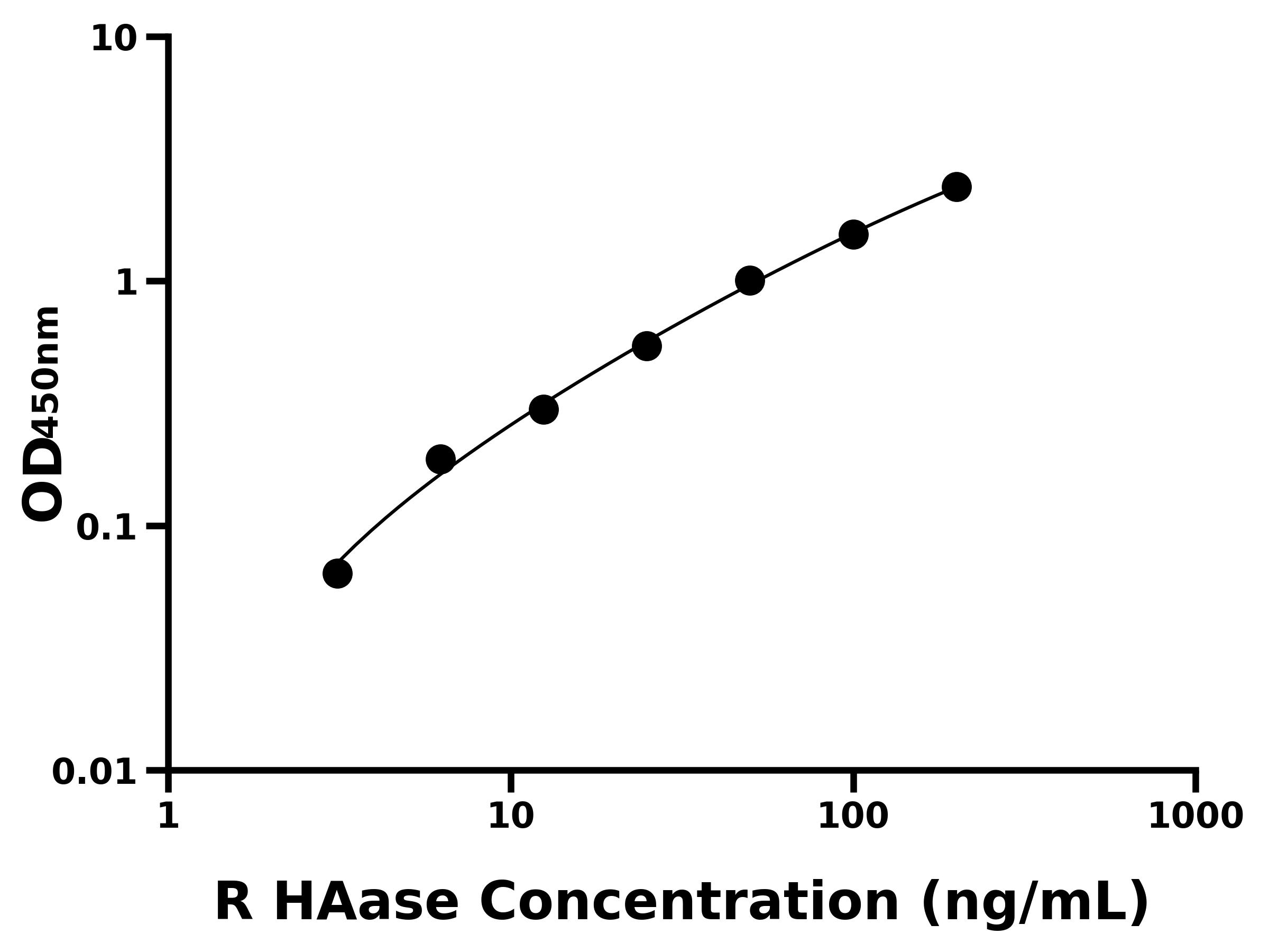 大鼠透明質酸酶(HAase)主圖