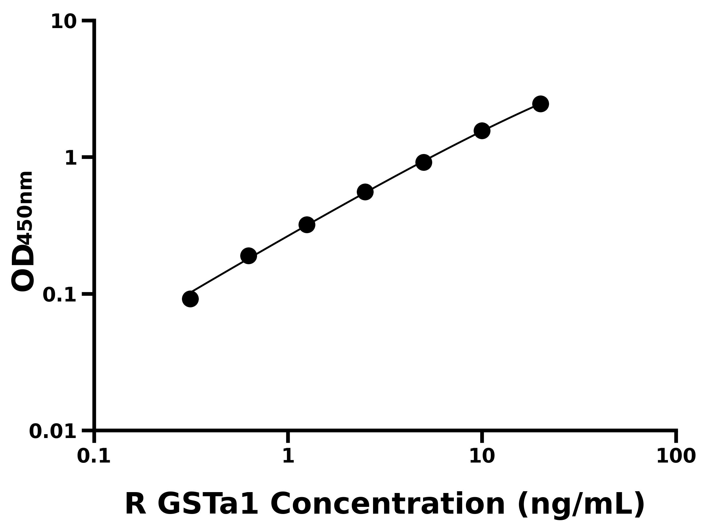 大鼠谷胱甘肽S轉(zhuǎn)移酶α1(GSTa1)主圖