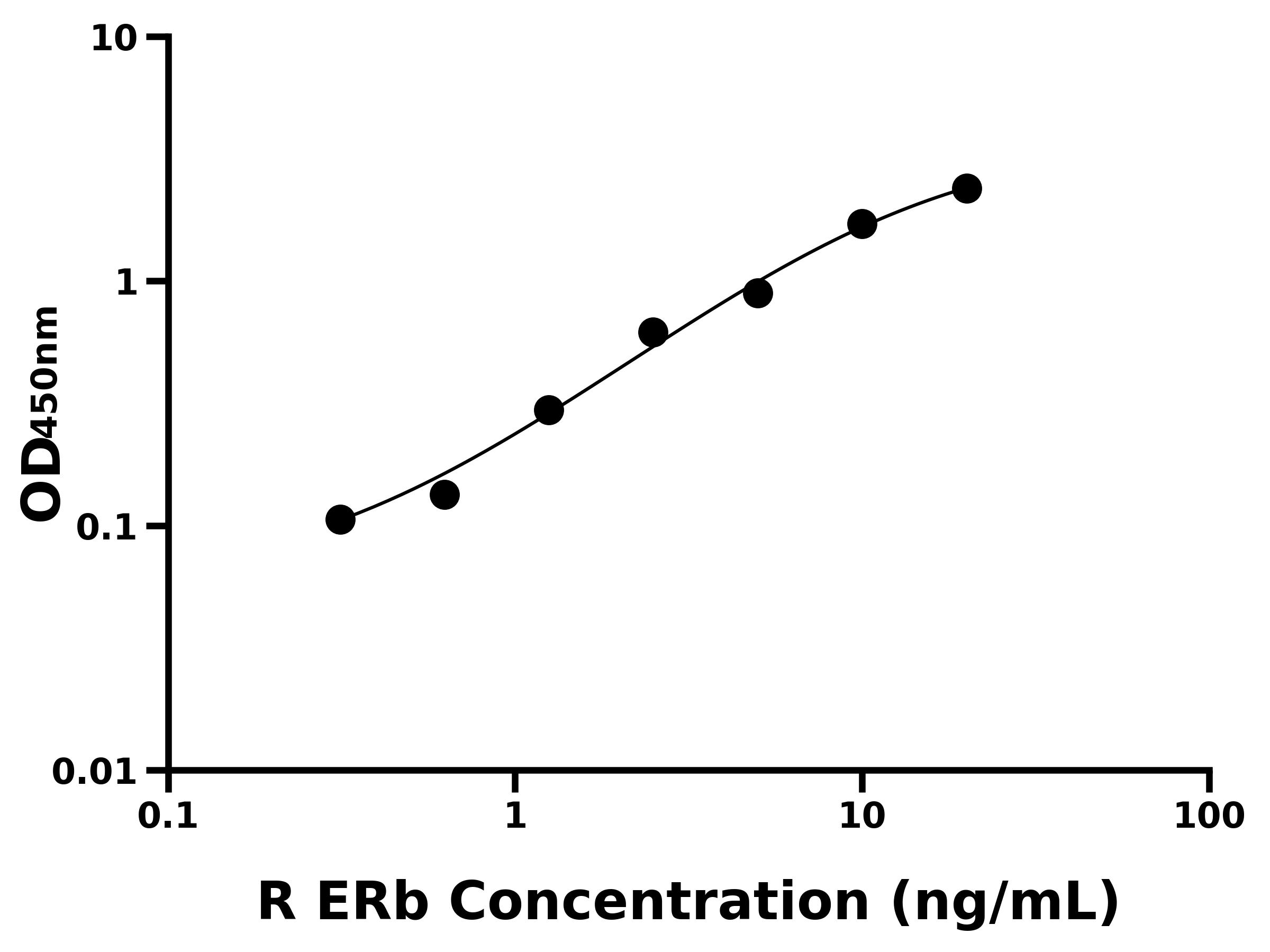 大鼠雌激素受體β(ERb)主圖