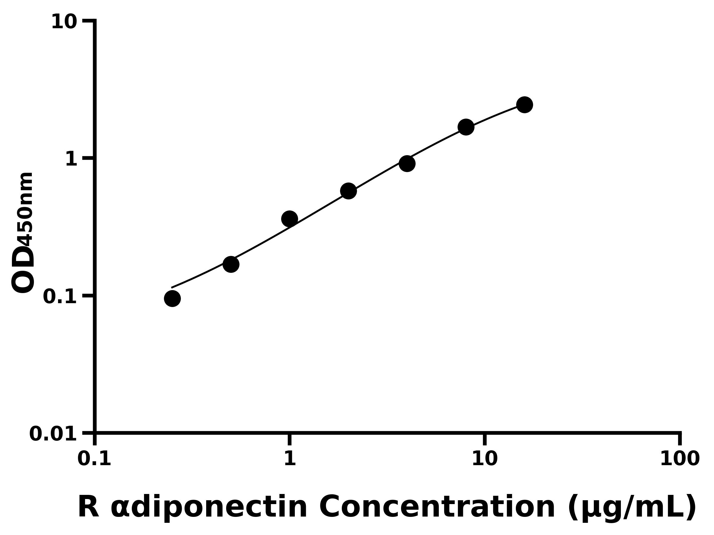 大鼠脂聯素(αdiponectin)主圖
