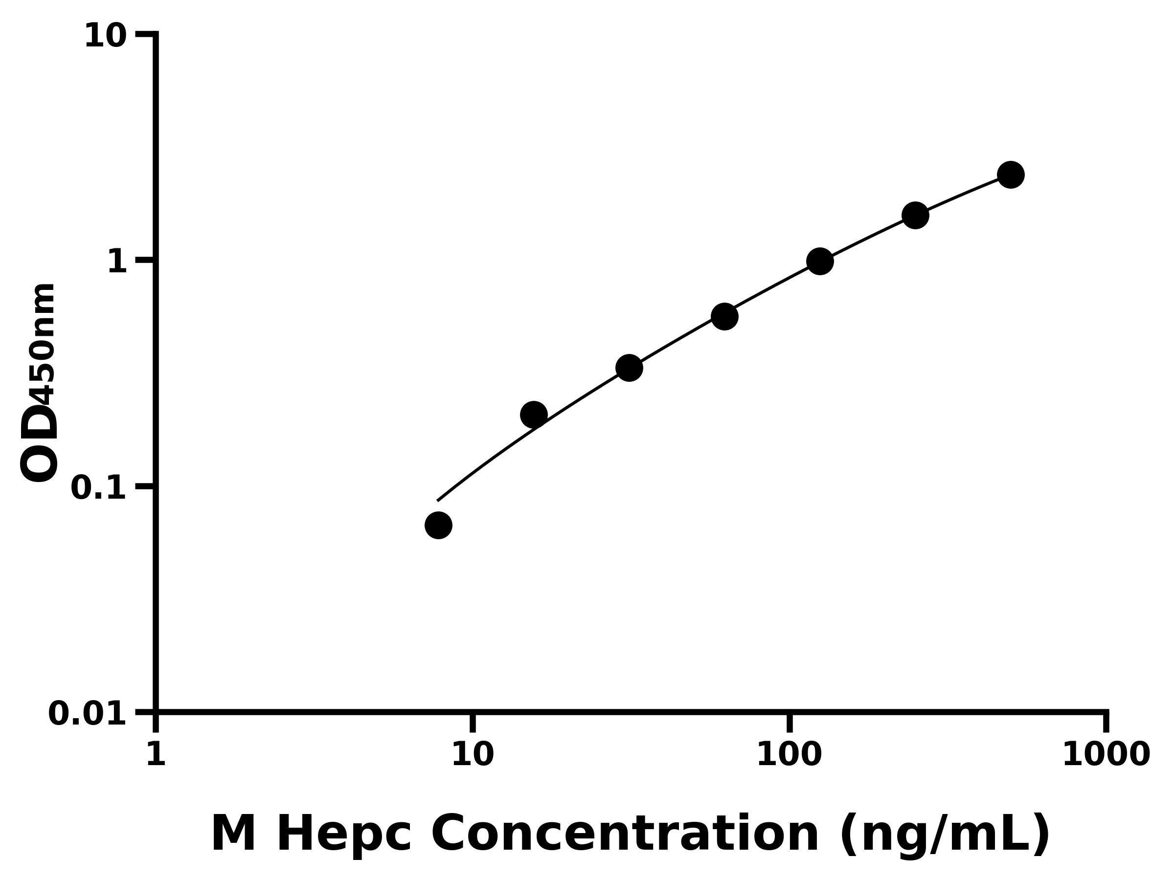 小鼠鐵調素(Hepc)主圖