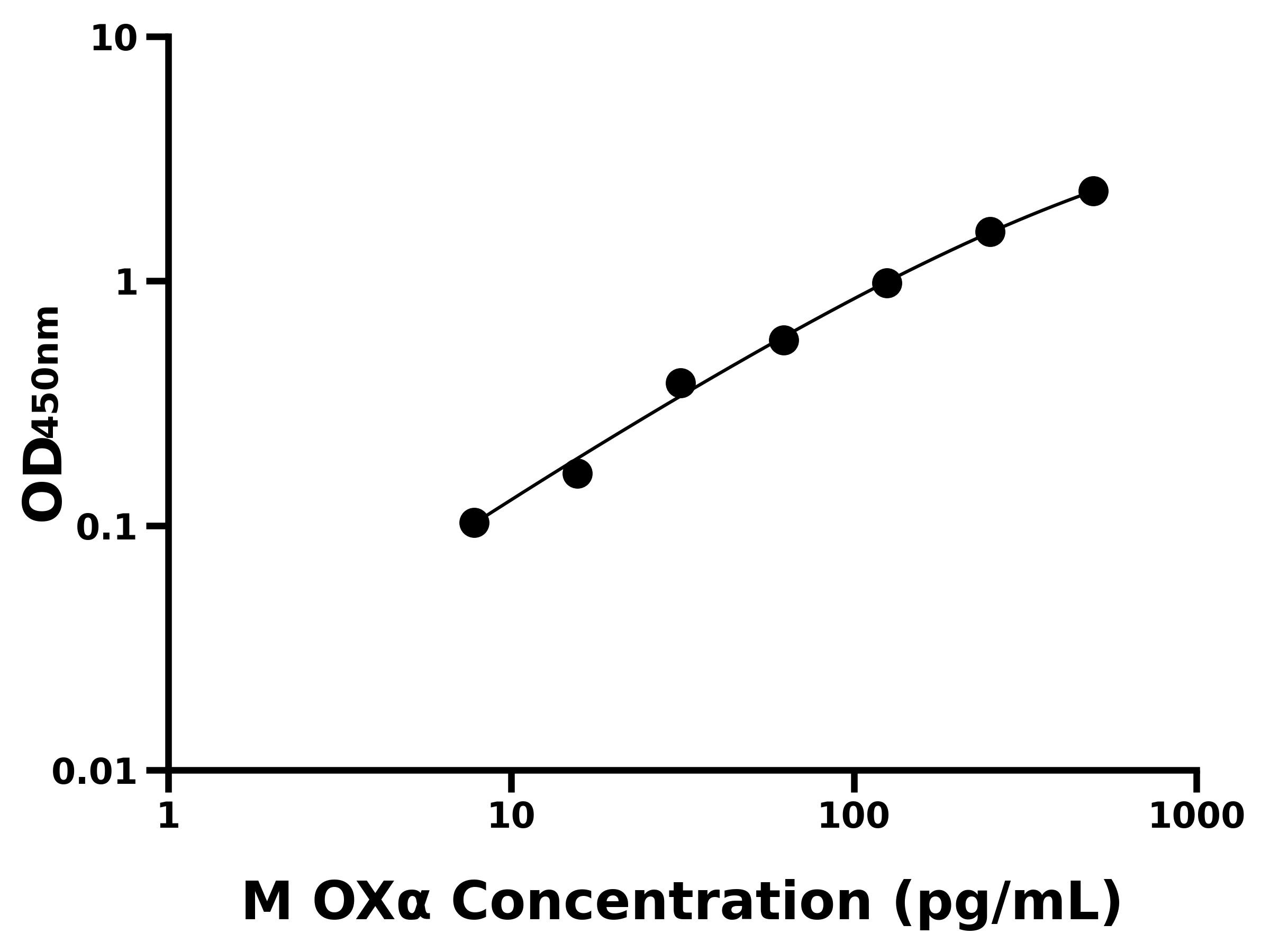 小鼠食欲素α/阿立新α(OXα)主圖
