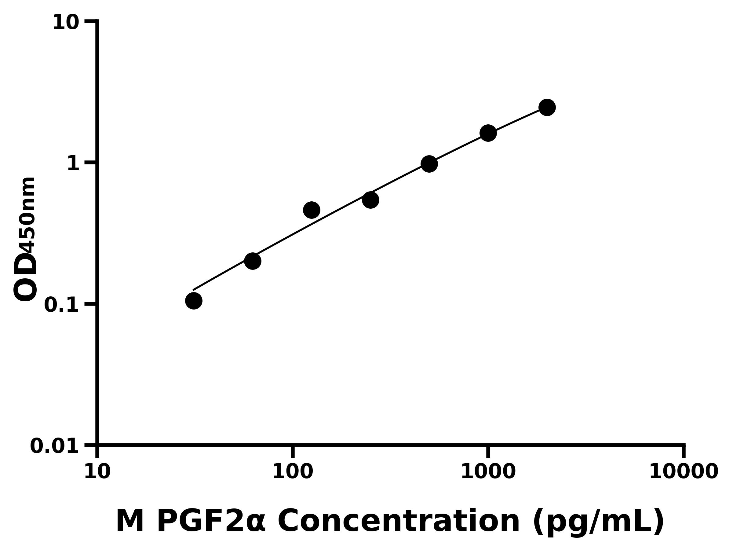 小鼠前列腺素F2α(PGF2α)主圖