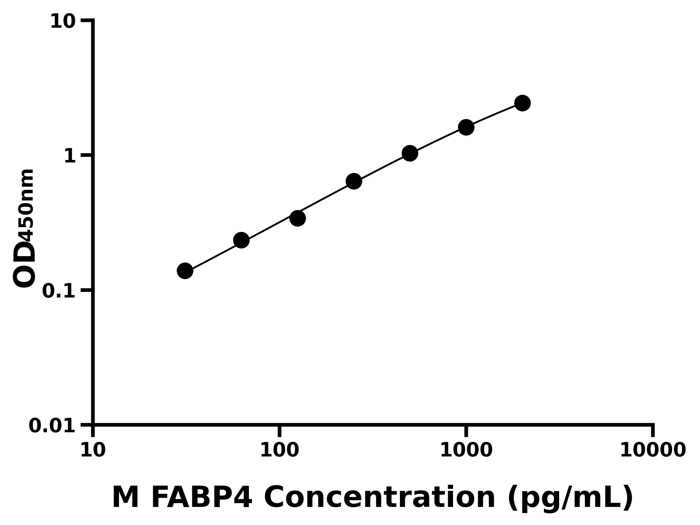 小鼠脂肪細胞型脂肪酸結合蛋白(FABP4)主圖