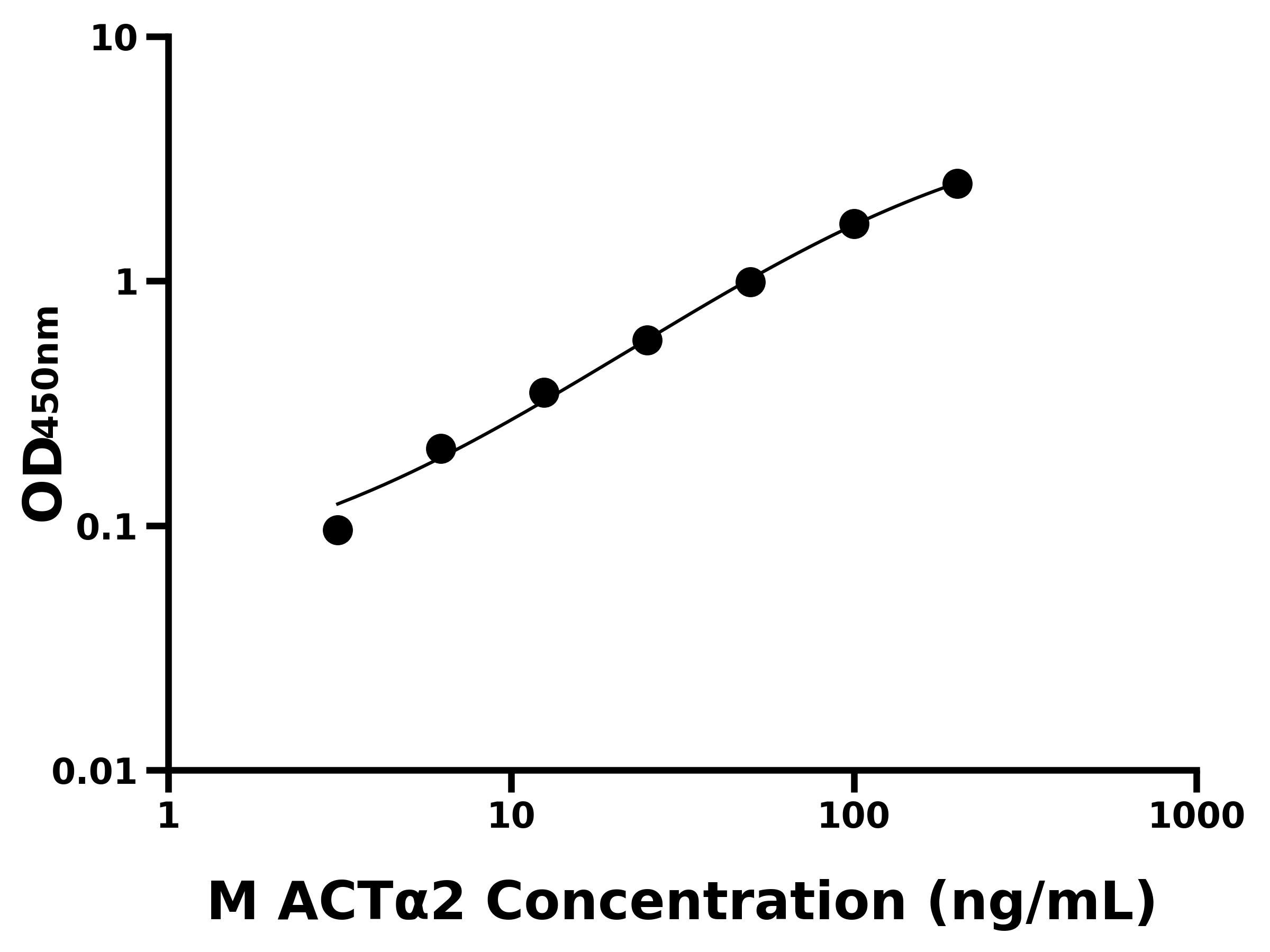 小鼠平滑肌肌動蛋白α2(ACTα2)主圖