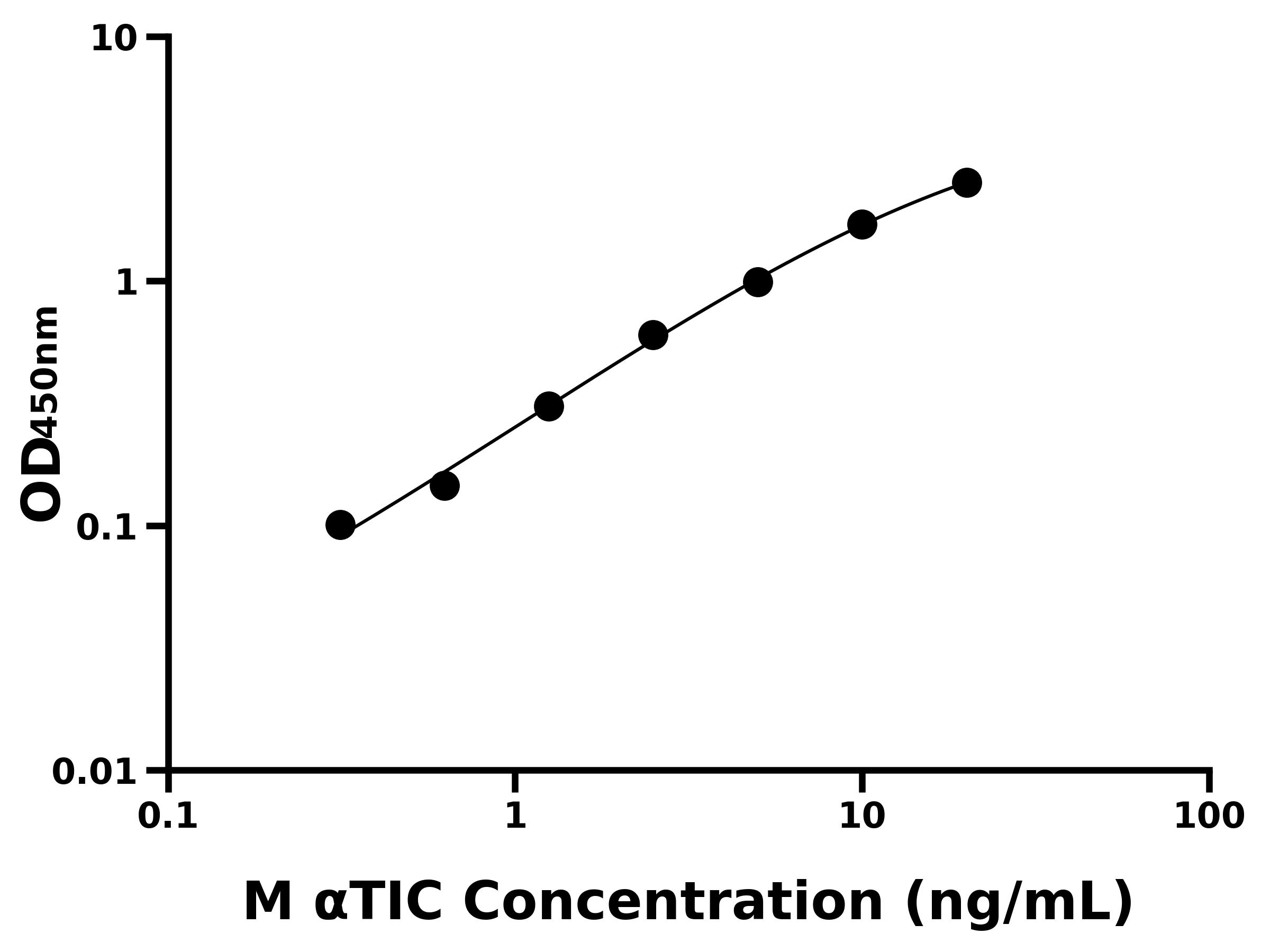 小鼠次黃嘌呤核苷酸環水解酶(αTIC)主圖