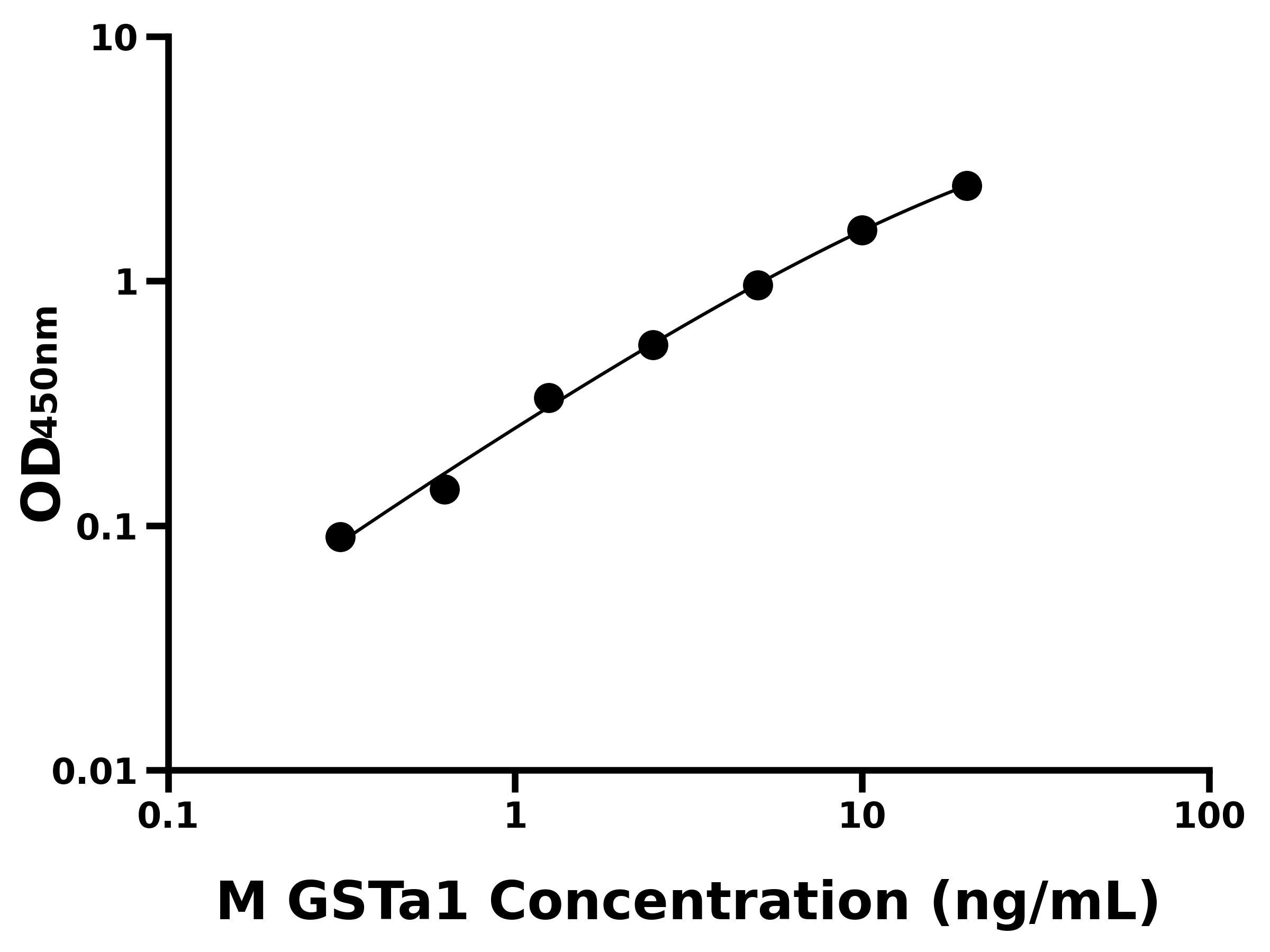 小鼠谷胱甘肽S轉移酶α1(GSTa1)主圖