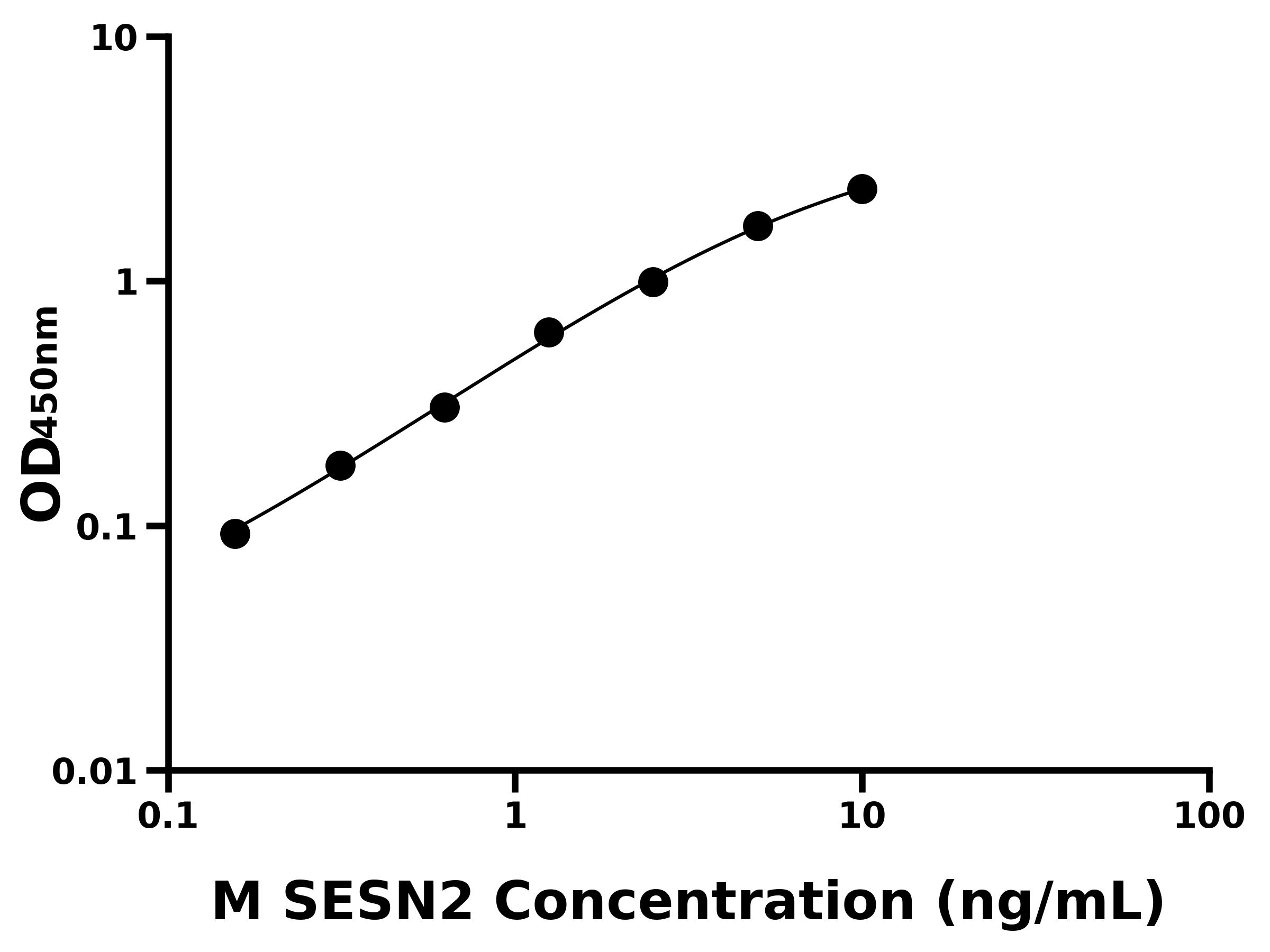 小鼠Sestrin 2蛋白(SESN2)主圖
