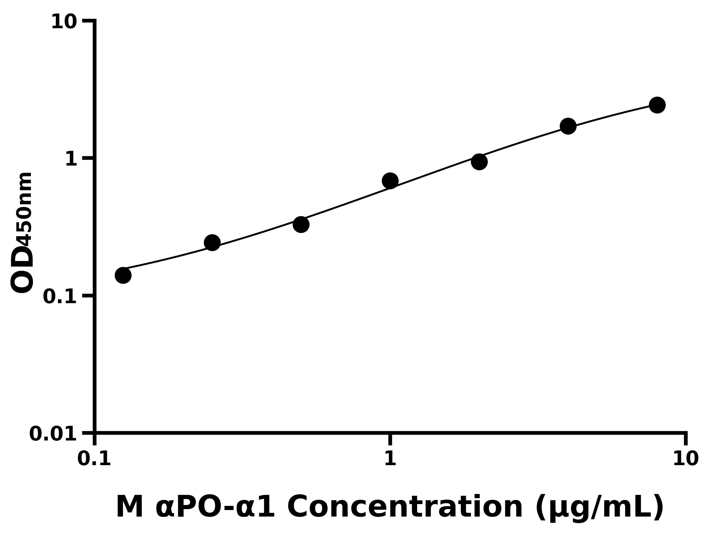 猴載脂蛋白α1(αPO-α1)主圖