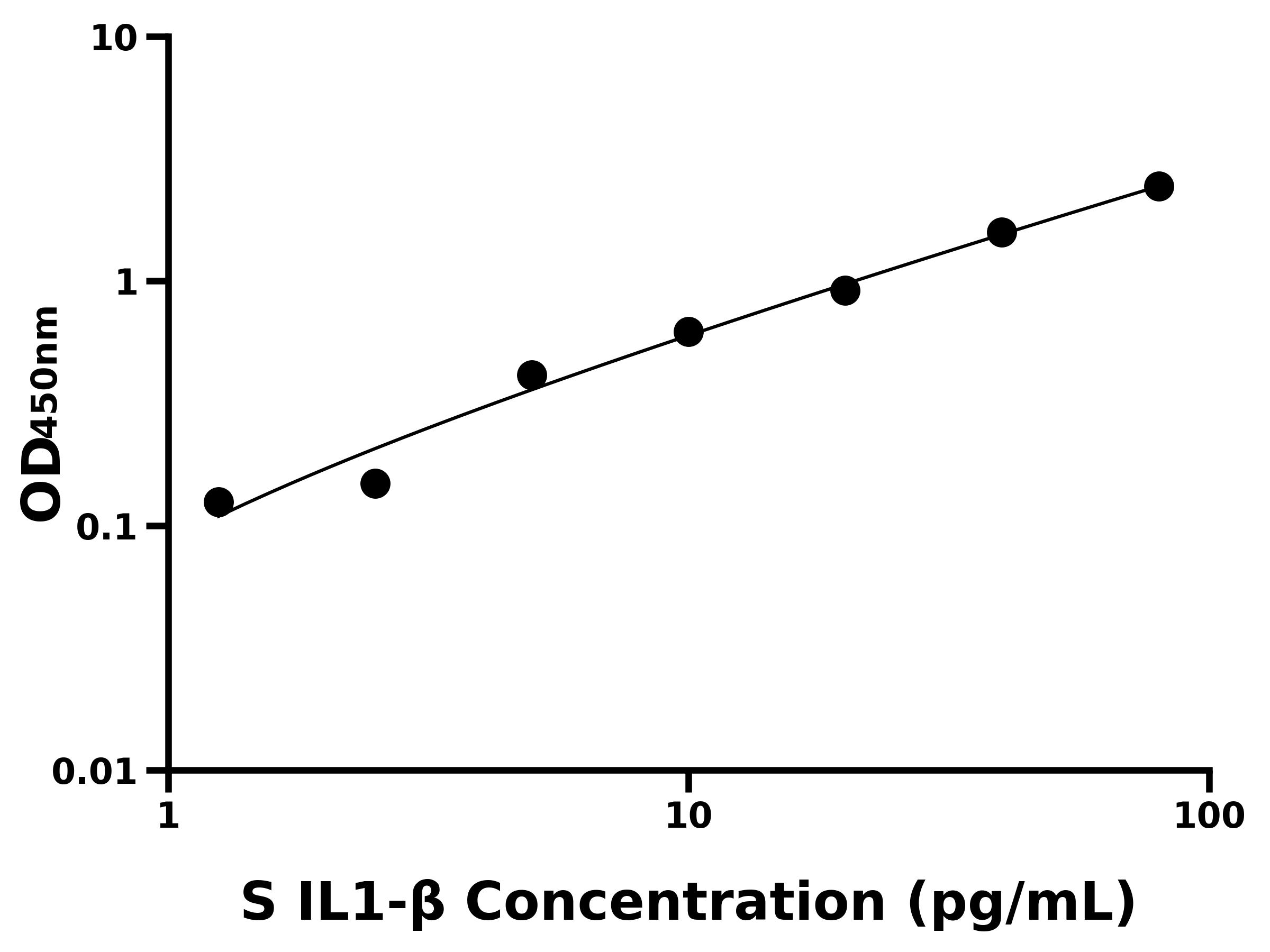 綿羊白介素1β(IL1-β)主圖