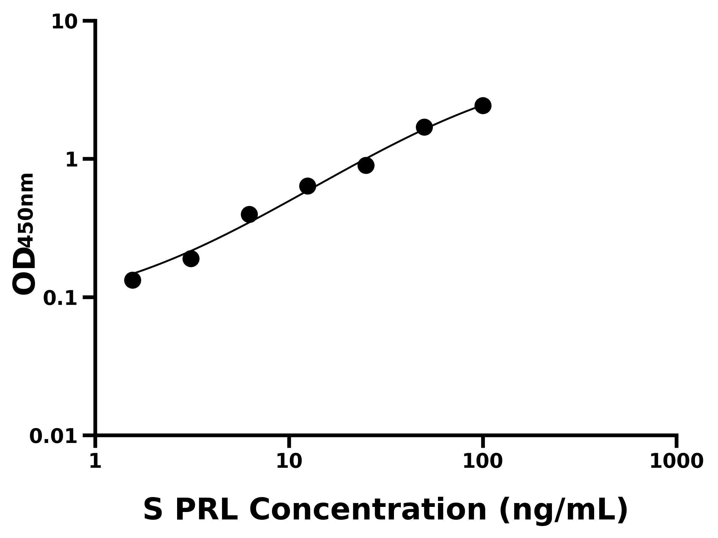 綿羊催乳素(PRL)主圖