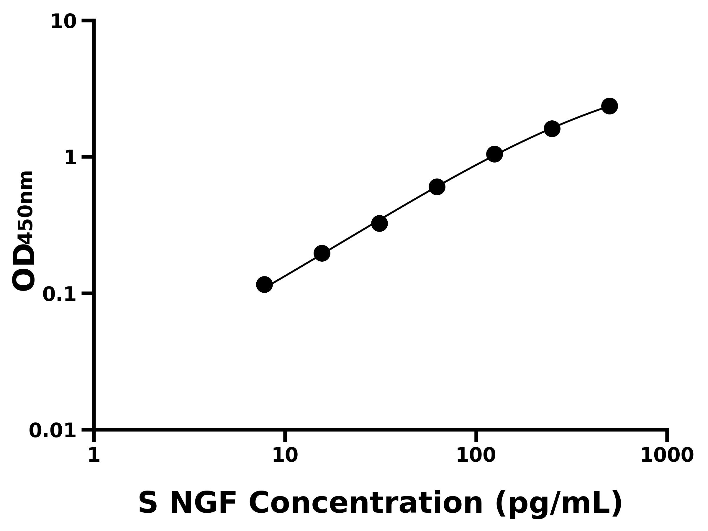 綿羊神經(jīng)生長因子(NGF)主圖