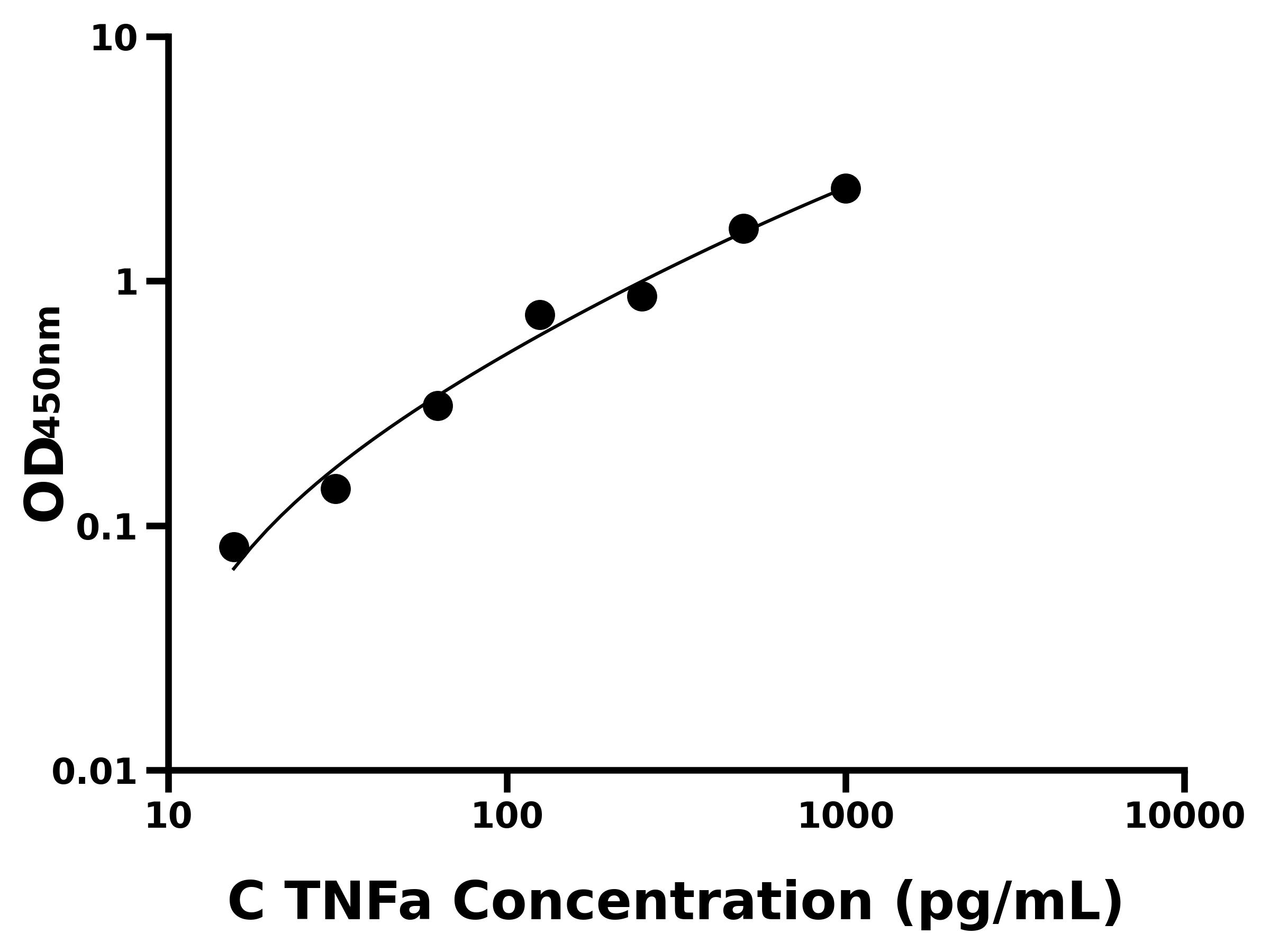 犬腫瘤壞死因子α(TNFa)主圖